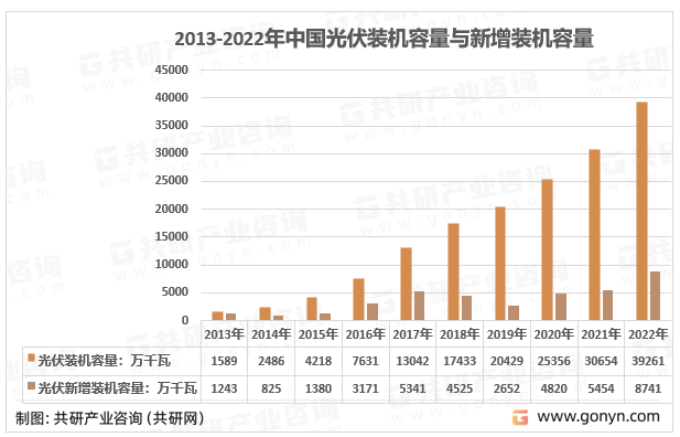 化系统将重塑储能行业格局市场前景广阔[图]k8凯发国国际入口2023年中国光储一