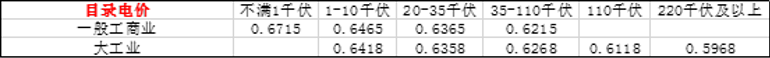 文带你以企业角度全流程参与k8凯发什么是电力交易？一